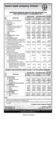 Thumbnail Kaveri Seed Quarterly Report 2011-q3