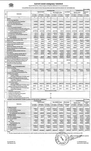 Thumbnail Kaveri Seed Quarterly Report 2012-q3