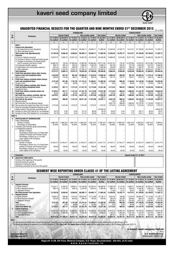 Thumbnail Kaveri Seed Quarterly Report 2013-q3