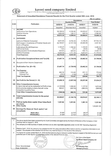 Thumbnail Kaveri Seed Quarterly Report 2018-q1