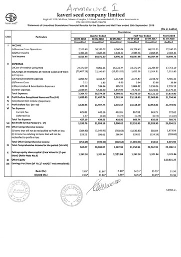 Thumbnail Kaveri Seed Quarterly Report 2018-q2
