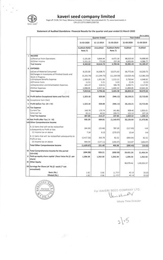 Thumbnail Kaveri Seed Quarterly Report 2020-q4