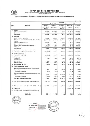 Thumbnail Kaveri Seed Quarterly Report 2021-q4