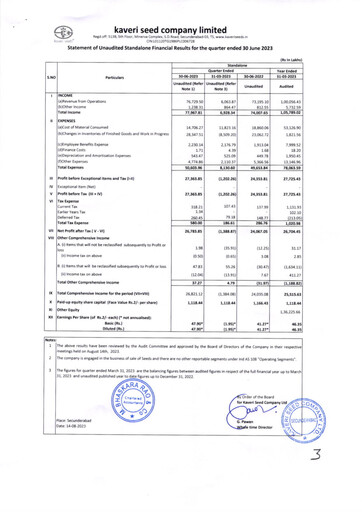 Thumbnail Kaveri Seed Quarterly Report 2023-q1