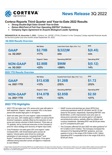 Miniature Corteva
 Rapport trimestriel 2022-q3