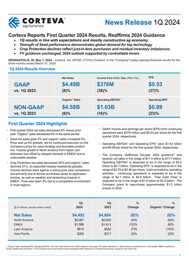 Miniature Corteva
 Rapport trimestriel 2024-q1