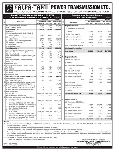 Thumbnail Kalpataru Projects International Quarterly Report 2011-q1