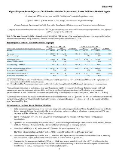 Thumbnail Opera Quarterly Report 2024-q2