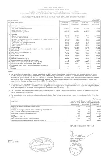 Thumbnail Welspun India Quarterly Report 2016-q1