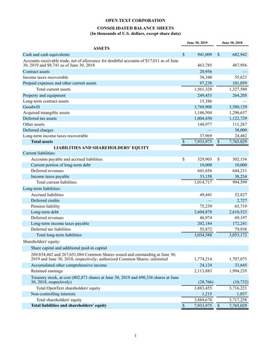 Thumbnail OpenText Financial Statement 2019