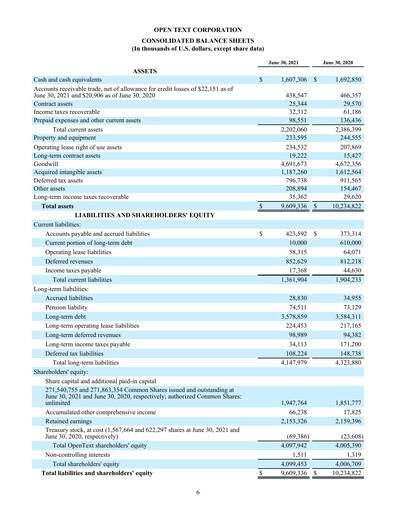 Thumbnail OpenText Financial Statement 2021