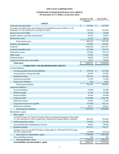 Thumbnail OpenText Quarterly Report 2015-q2