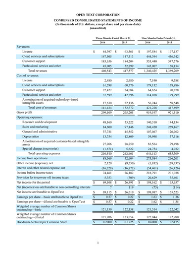 Thumbnail OpenText Quarterly Report 2016-q3