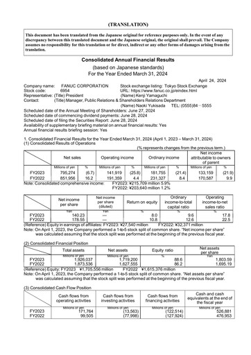 Thumbnail Fanuc Financial Statement fy2023