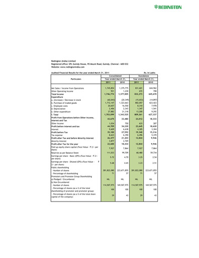 Thumbnail Redington India Financial Report 2010-2011