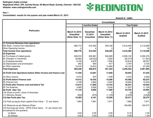 Thumbnail Redington India Financial Report 2012-2013