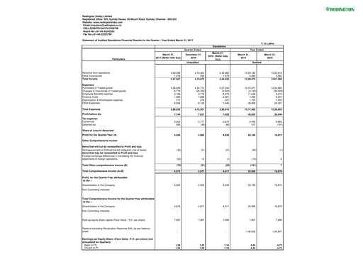 Thumbnail Redington India Financial Report 2016-2017