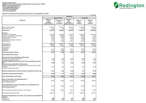 Thumbnail Redington India Financial Report 2017-2018