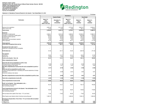 Thumbnail Redington India Financial Report 2018-2019