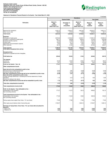 Thumbnail Redington India Financial Report 2019-2020
