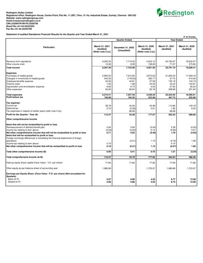 Thumbnail Redington India Financial Report 2020-2021