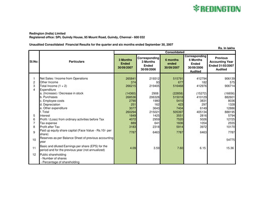Thumbnail Redington India Half-year Report 2007-h1
