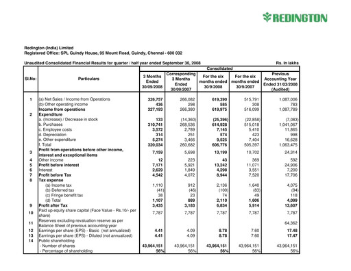 Thumbnail Redington India Half-year Report 2008-h1