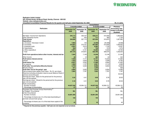 Thumbnail Redington India Half-year Report 2009-h1