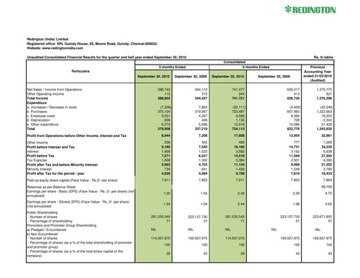 Thumbnail Redington India Half-year Report 2010-h1