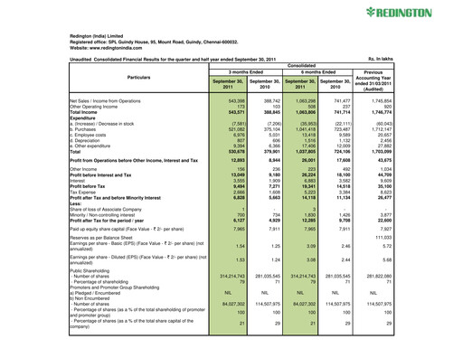 Thumbnail Redington India Half-year Report 2011-h1