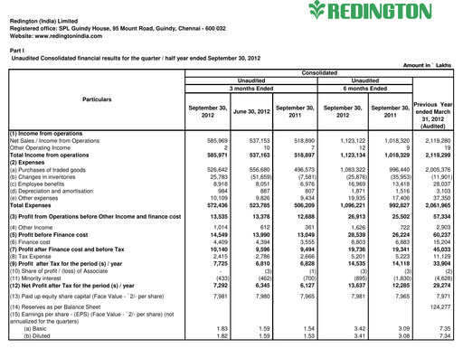 Thumbnail Redington India Half-year Report 2012-h1