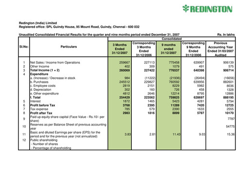 Thumbnail Redington India Quarterly Report 2007-q3