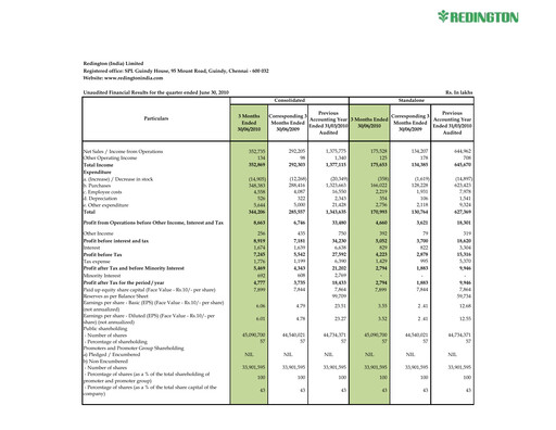 Thumbnail Redington India Quarterly Report 2010-q1