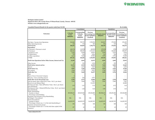 Thumbnail Redington India Quarterly Report 2011-q1