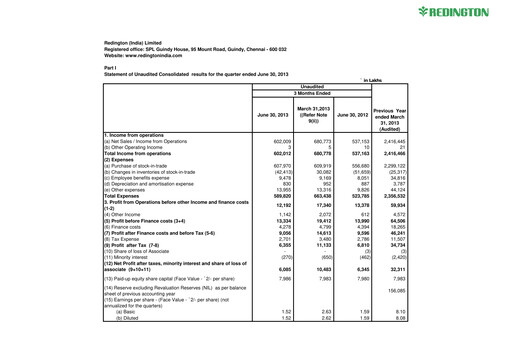 Thumbnail Redington India Quarterly Report 2013-q1