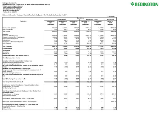 Thumbnail Redington India Quarterly Report 2017-q3