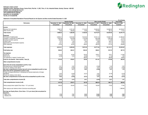 Thumbnail Redington India Quarterly Report 2021-q3