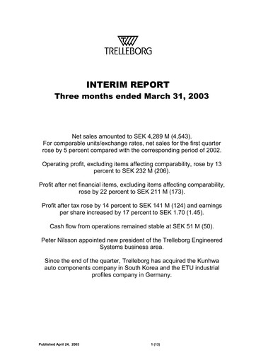 Thumbnail Trelleborg AB Quarterly Report 2003-q1