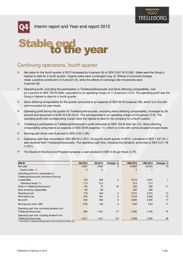 Thumbnail Trelleborg AB Quarterly Report 2015-q4