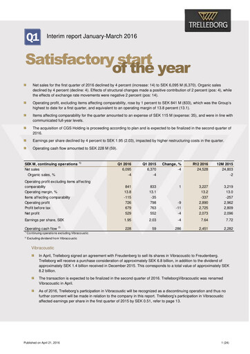 Thumbnail Trelleborg AB Quarterly Report 2016-q1
