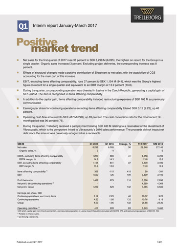 Thumbnail Trelleborg AB Quarterly Report 2017-q1