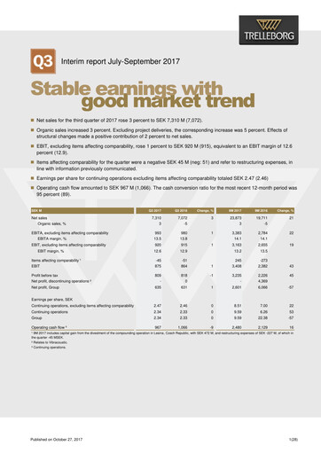 Thumbnail Trelleborg AB Quarterly Report 2017-q3