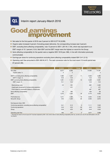 Thumbnail Trelleborg AB Quarterly Report 2018-q1
