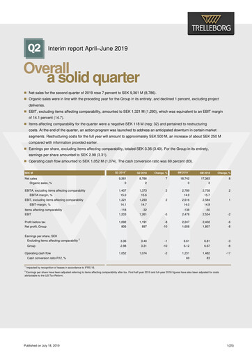 Thumbnail Trelleborg AB Quarterly Report 2019-q2