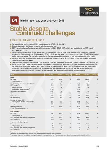 Thumbnail Trelleborg AB Quarterly Report 2019-q4