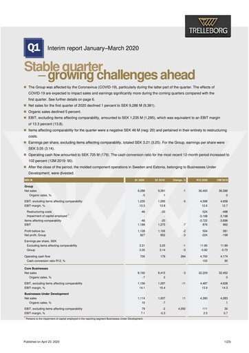 Thumbnail Trelleborg AB Quarterly Report 2020-q1
