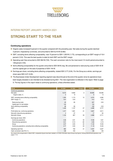 Thumbnail Trelleborg AB Quarterly Report 2021-q1
