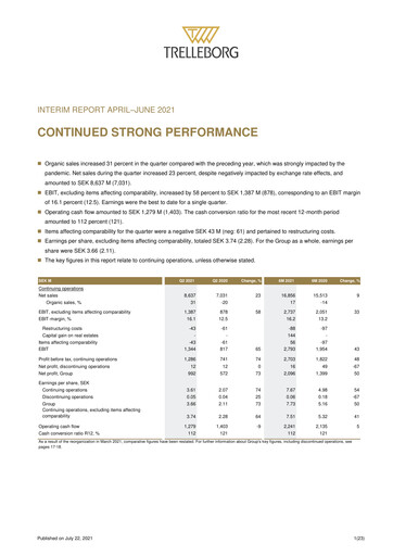 Thumbnail Trelleborg AB Quarterly Report 2021-q2