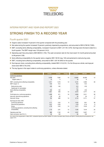 Thumbnail Trelleborg AB Quarterly Report 2021-q4