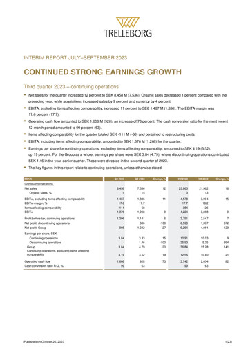 Thumbnail Trelleborg AB Quarterly Report 2023-q3